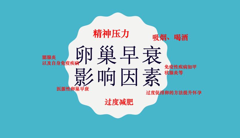 如何预防卵巢早衰和月经不调,卵巢早衰不来月经了怎么保养卵巢