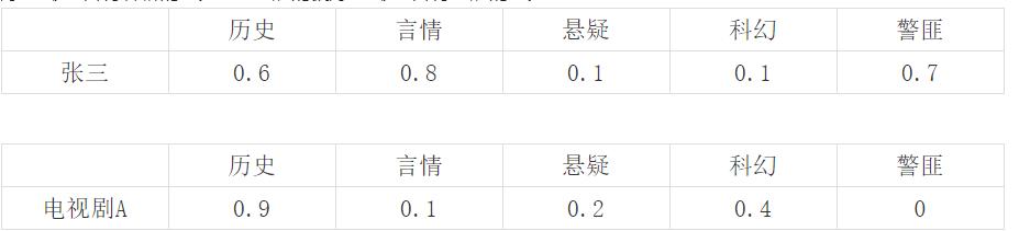 浅谈大数据技术在会计中的应用,浅谈大数据时代下个人隐私泄露