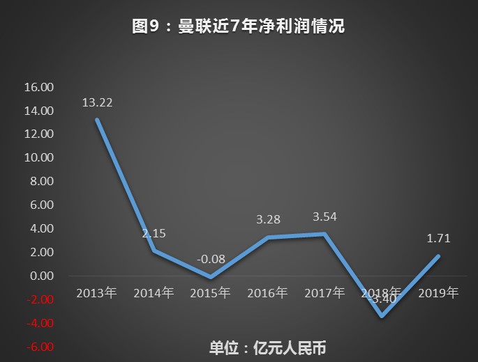 广州恒大足球市值还在吗,广州恒大足球上市了吗