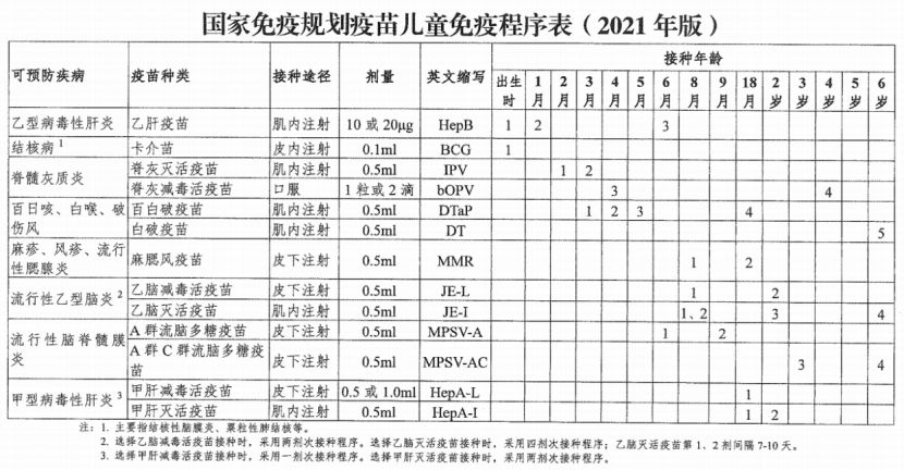 告诉你,孩子的疫苗到底怎么打?建议收藏