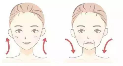 有法令纹最好的解决办法真实有效,法令纹比较深最有效的办法