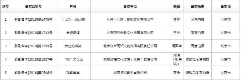 电影常用网站有哪些,5个超好用电影网站
