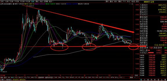 神奇的14:41，每天巨量程序化买单涌进，谁在买？