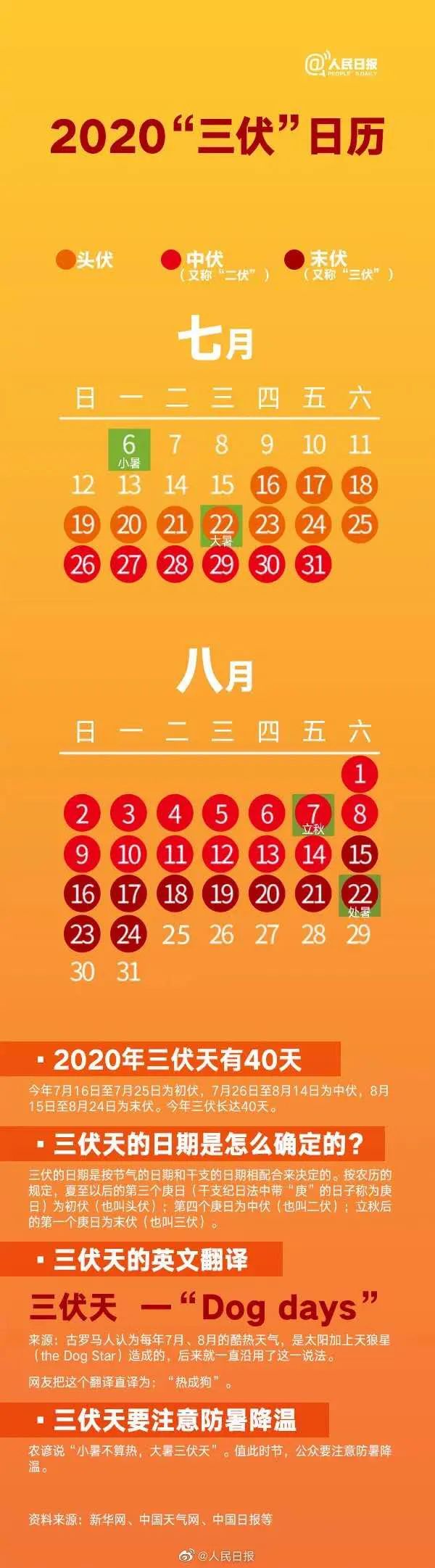 一年中最热的50天你做好准备了吗,一年中最难熬的35天