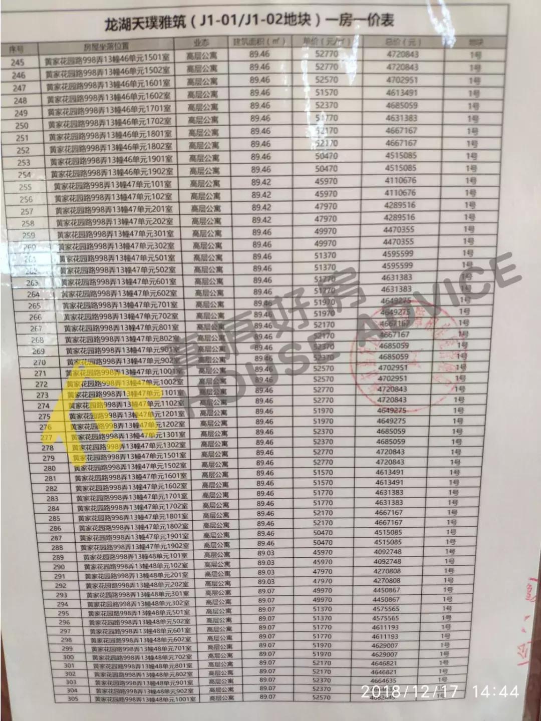 上海下半年网红盘,上海三件套网红