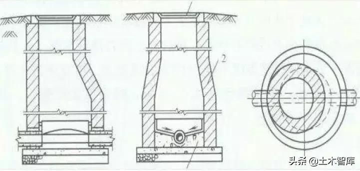 市政排水管道一米造价,市政排水改造施工方案