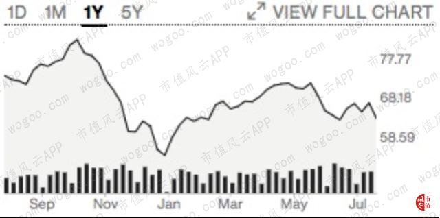 共享办公巨头wework上市,风云国外预告片