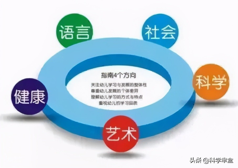 幼儿园科学领域公开课怎么上,幼儿园科学课怎么上最成功