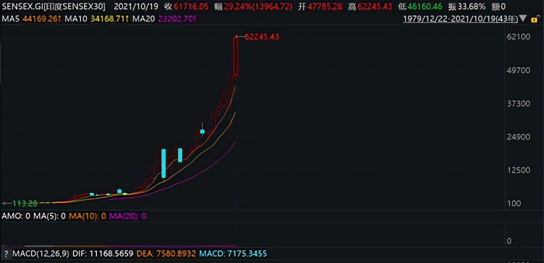 a股6124点跌下来最低点,a股6124点什么意思