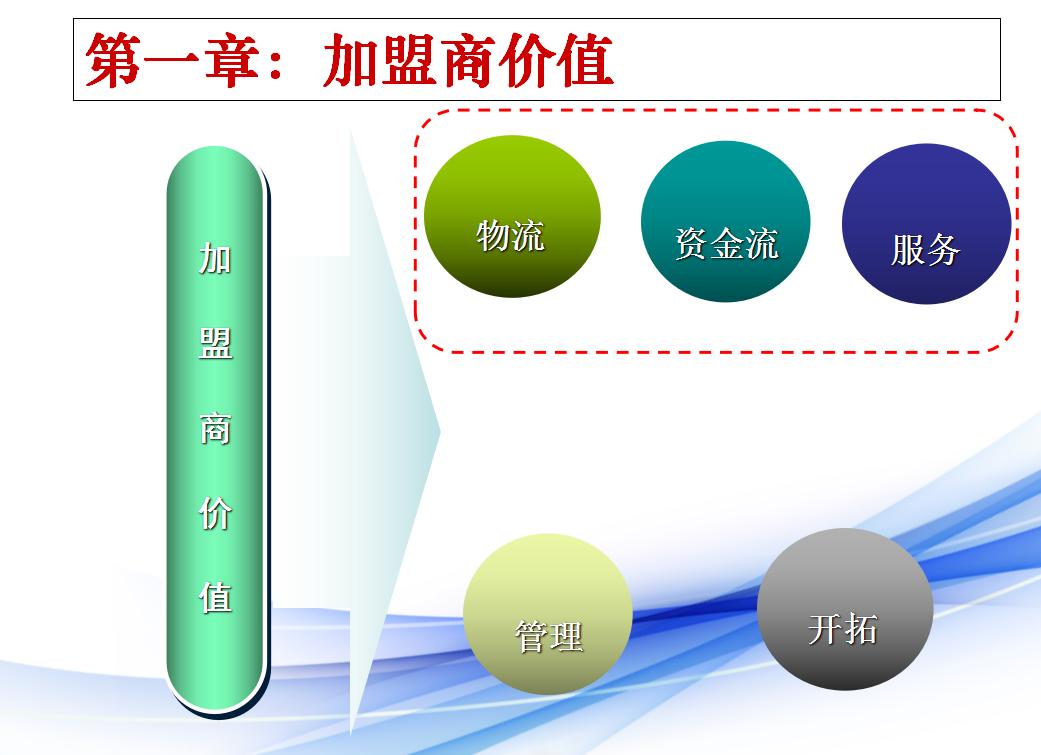 加盟代理商如何管理,如何管理好代理商
