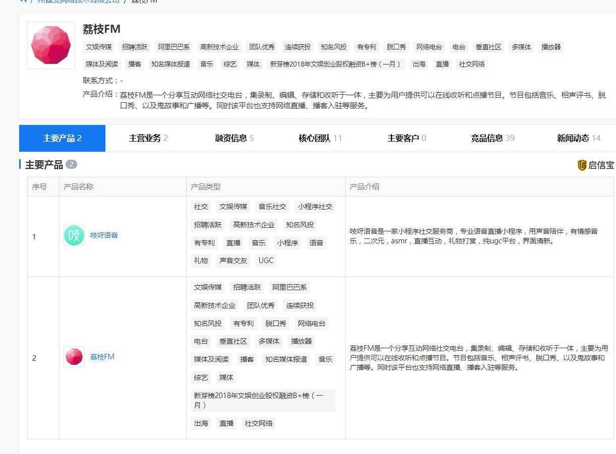 4天暴涨340%？荔枝FM凭啥这么疯狂，声音社交是不是泡沫？