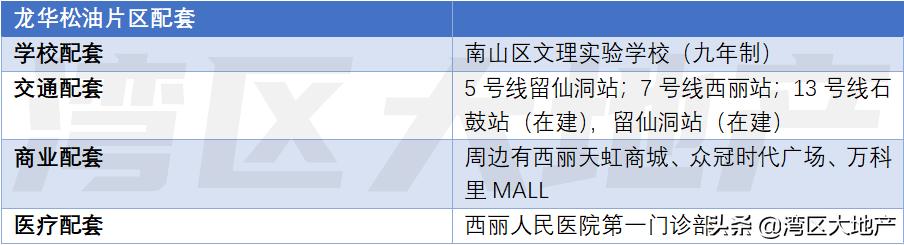 深圳地产拍卖利润,深圳土拍溢价