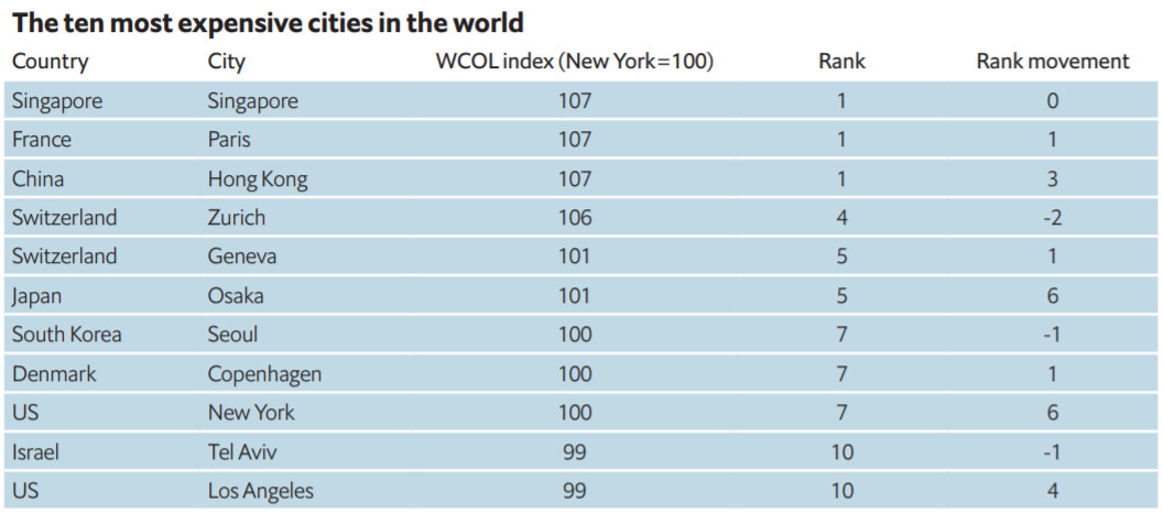 香港为什么东西越来越贵,香港很贵但内地不贵的东西