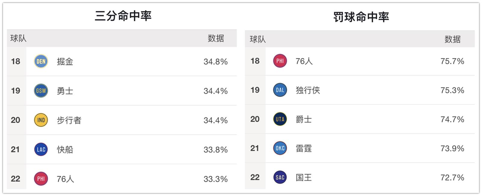 费城76人夺冠,费城76人几连胜