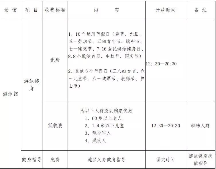 盐城市体育馆最新信息今天,盐城有哪些免费的场馆