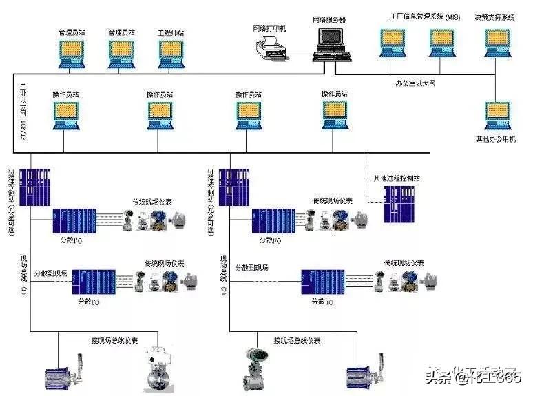 dcs的冗余测试包括什么,dcs系统中冗余和不冗余是什么意思