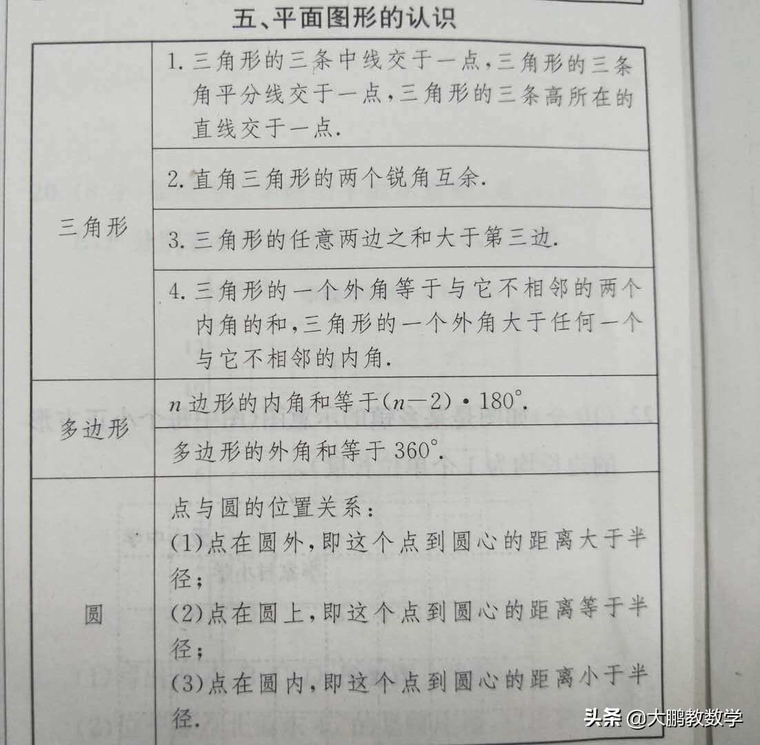 数学必备初中公式,数学必背公式与定理