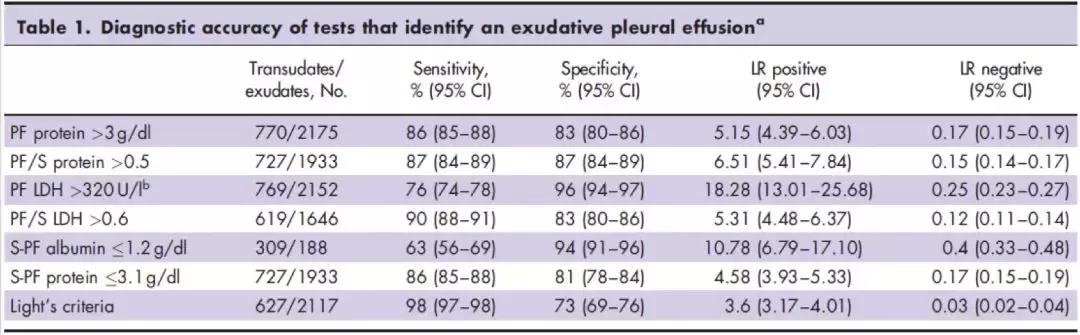 李为民门诊,胸腔积液诊断的中国专家共识ppt