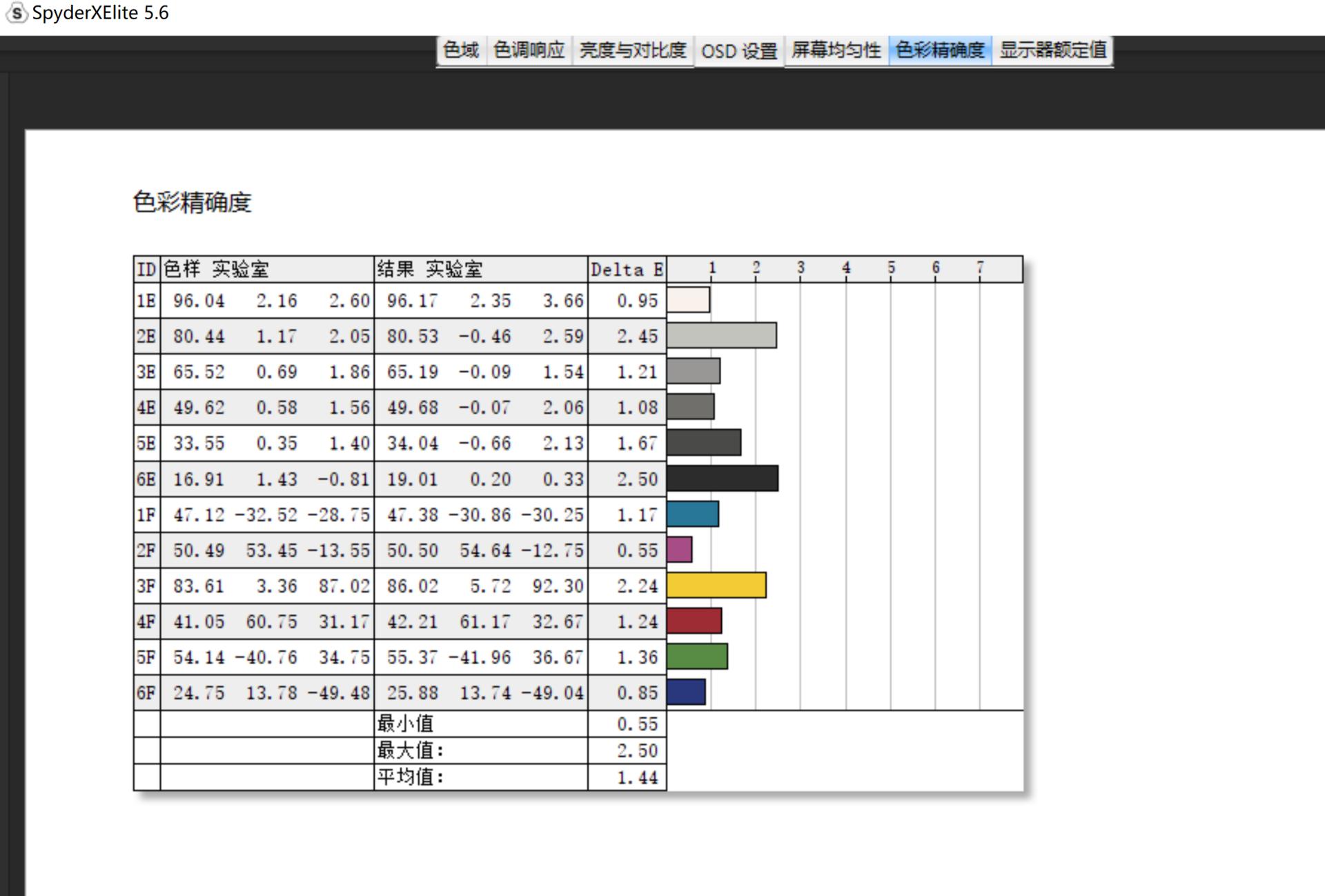 华硕灵耀x屏幕专家评测,华硕灵耀x逍遥和联想y7000