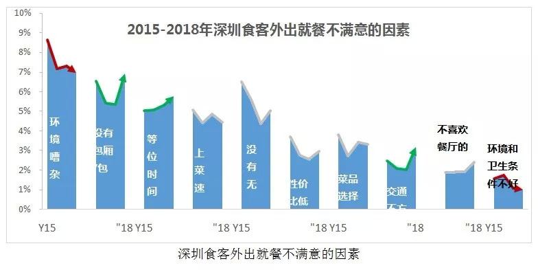 餐饮品类发展报告2022,餐饮业现状与前景数据分析