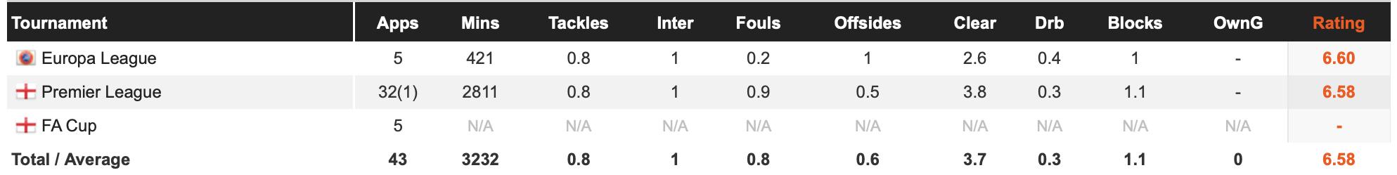 阿森纳后卫盘点,解析阿森纳6大飞翼实力水平