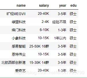 用python进行数据分析,学习python的未来展望
