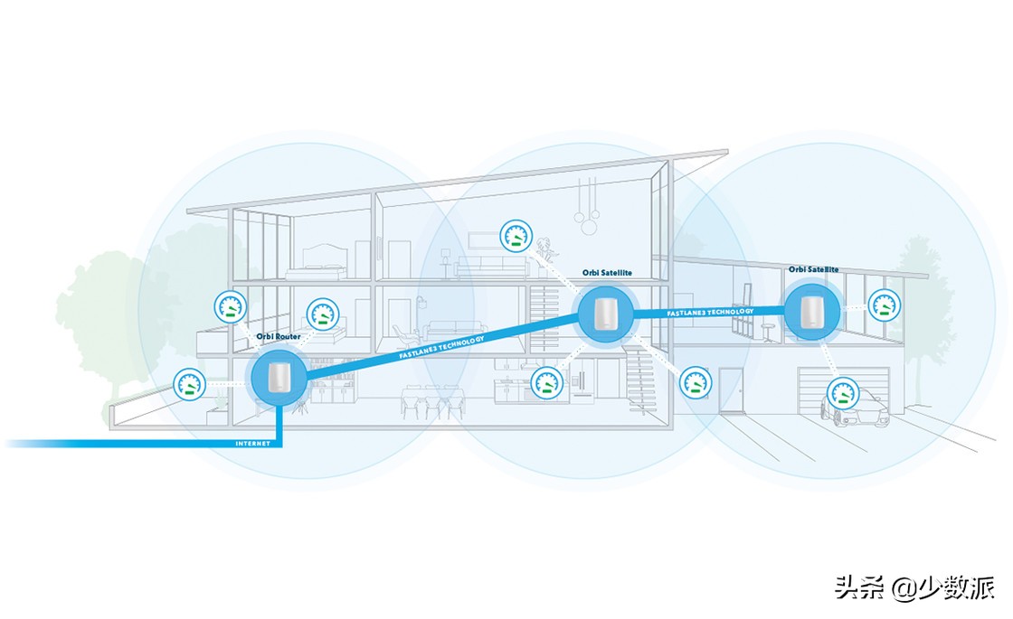 HomeKit从零完全入门指南,看这一篇就够了