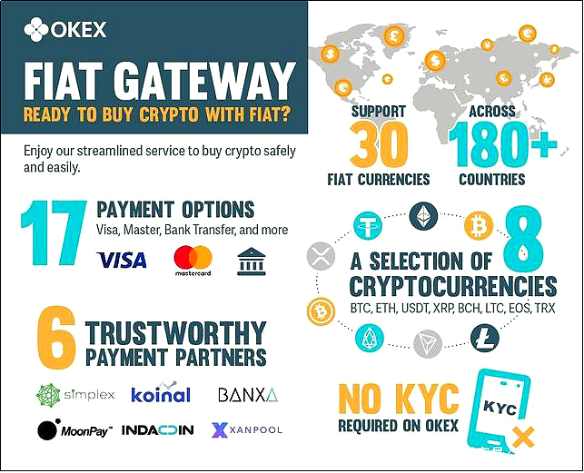OKExPC端OTC全新改版，C2C交易新增“盘口模式”