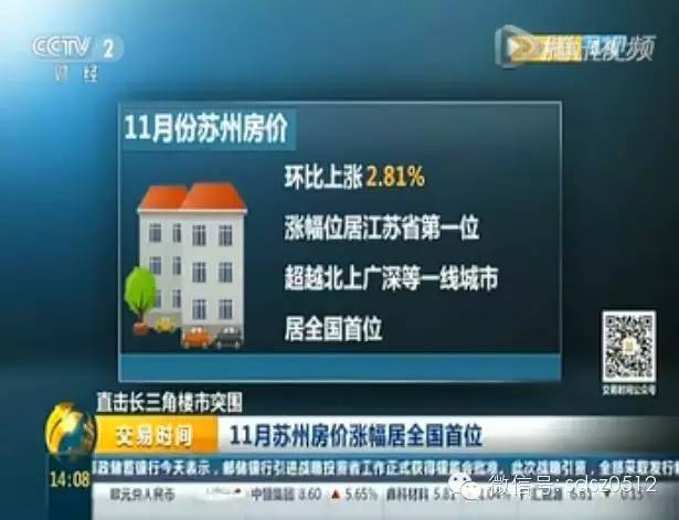 2000年房地产广告价格,2003年房产广告