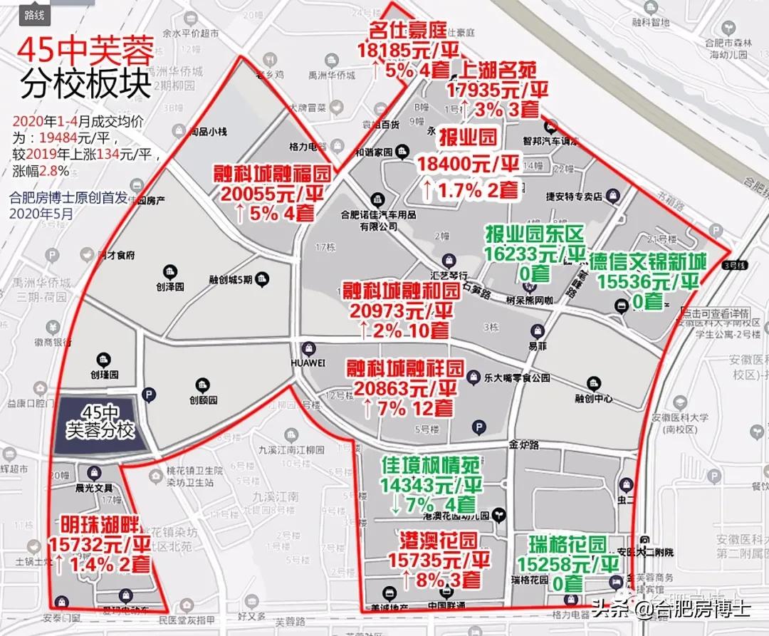 2025年以后买学区房,经开购买学区房流程