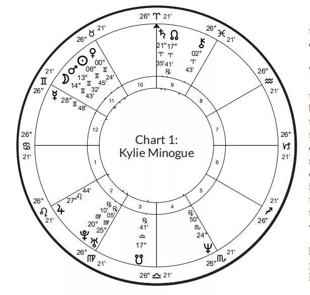 12宫哪个宫位最重要,人生十二宫解析