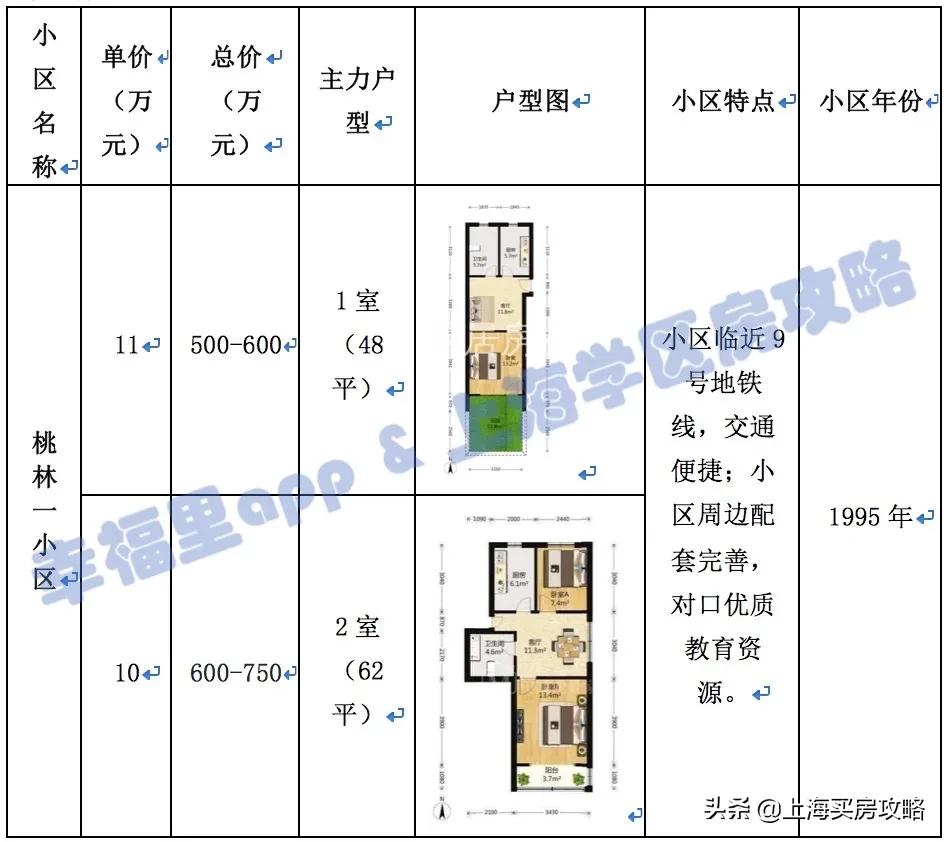 上海福山花园外国语小学收费多少,福山花园外国语小学上海排名