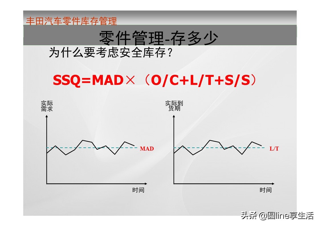 一汽丰田荣放库存,一汽丰田零件库