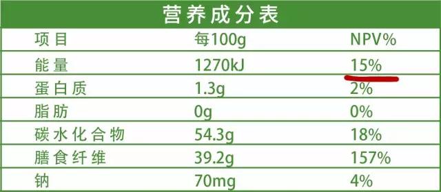 看懂食品营养成分表，原来还有这些用处
