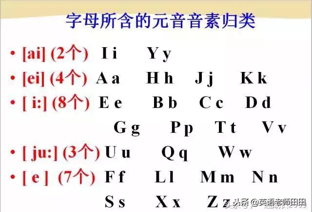 英语音标通过自学能学会吗,英语音标儿童怎么学