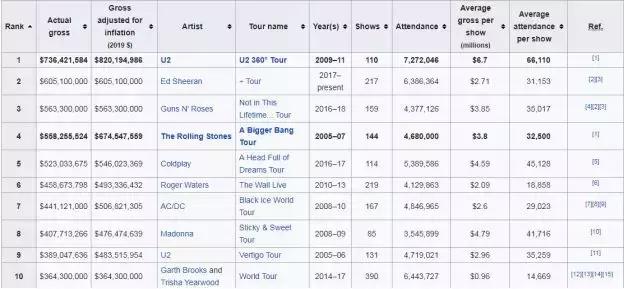 世界级摇滚乐队u2,u2乐队爱尔兰演唱会