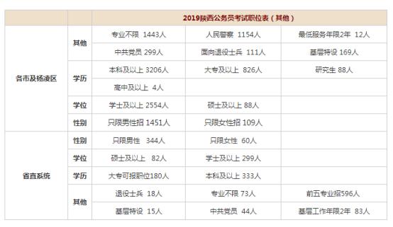 专科扩招专科生的出路,往届专科生的十大出路