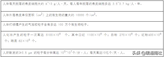 gmp药厂车间净化工程报价,gmp医药净化车间