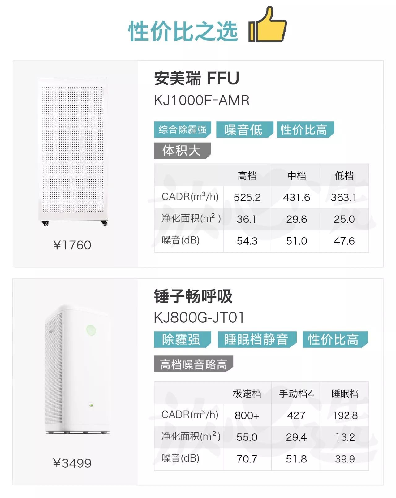 最牛逼空气净化器测评排名,除霾空气净化器哪款好