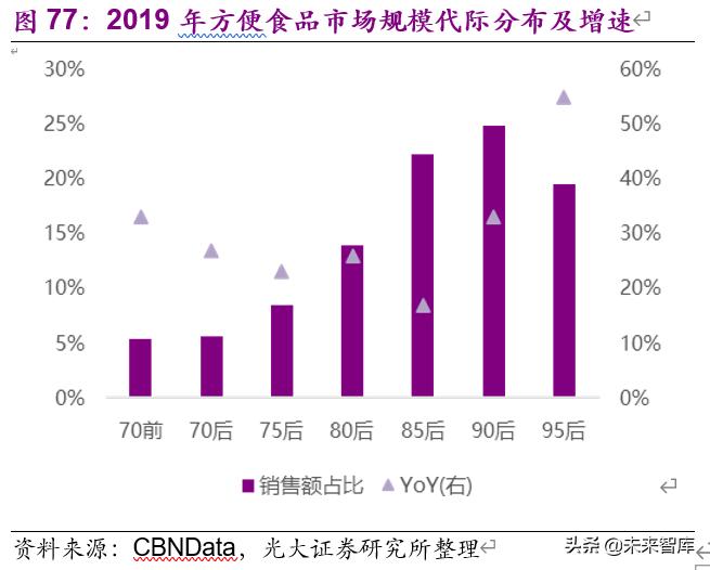 食品饮料行业下半年投资策略：疫情催分化、重估确定性