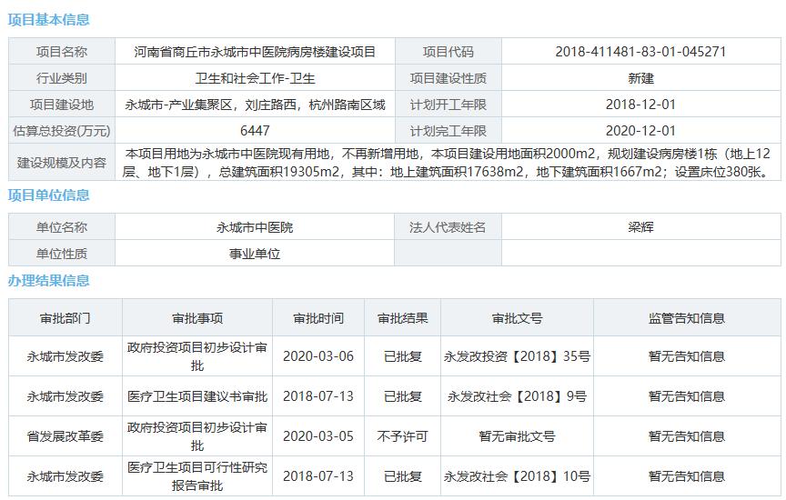 河南最新开工医院新院区项目,总投资58亿河南18所医院