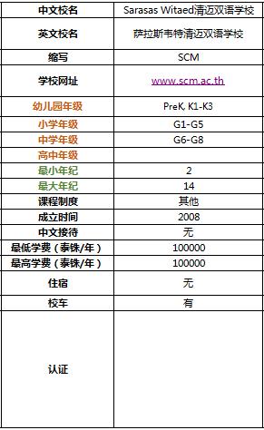 在清迈读国际学校还是读双语好,清迈国际学校最新信息