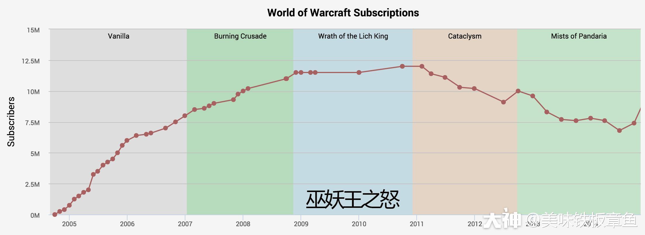 暴雪魔兽巫妖王,暴雪经典巫妖王