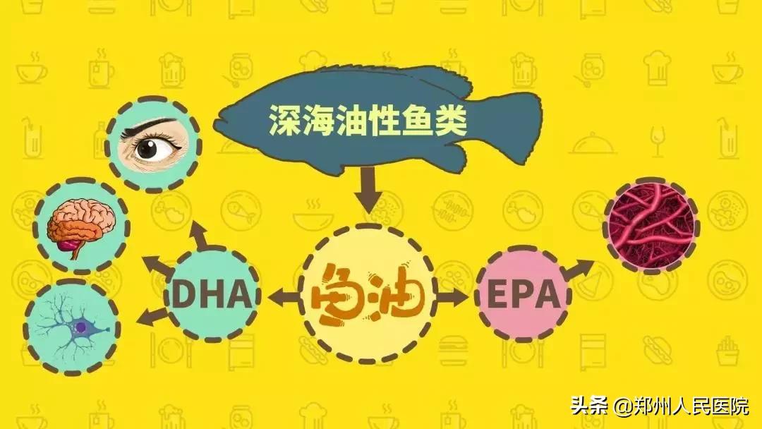 这些年的鱼油您吃对了吗,你有真的吃对了鱼油吗