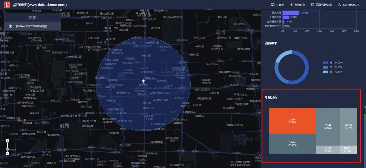 如何用大数据软件确定宠物用品店铺选址