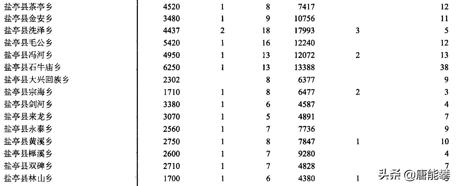 绵*江阳**油39镇、盐亭33镇的变迁:人口、工业…最新统计