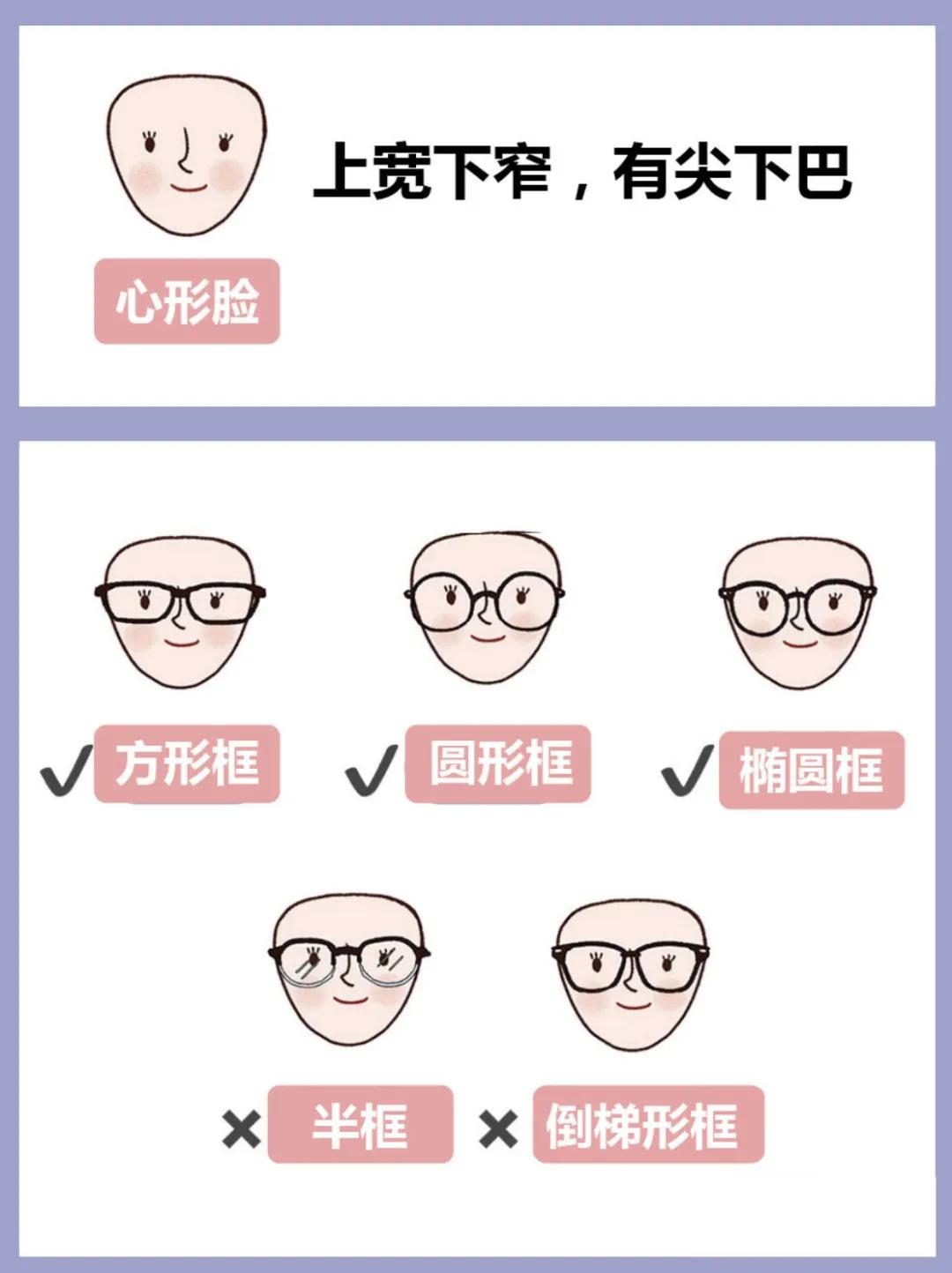 脸又大又圆适合什么镜框,脸宽脸大的适合什么镜框