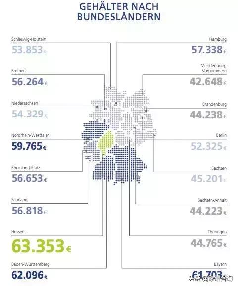 深度好文：德国行业薪资水平大揭秘
