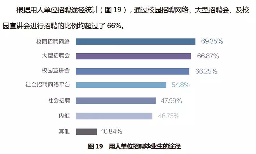 秋招季，哪家高校的就业信息网是学生的“神助攻”？