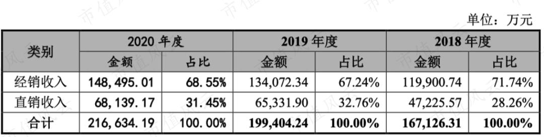 百洋医药发展,百洋医药的经营模式的前景